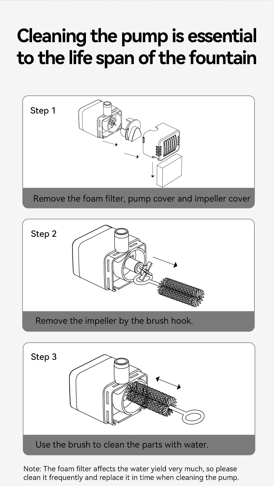 ROJECO 3.2L Stainless Steel Cat Fountain Replacement Pump image 13