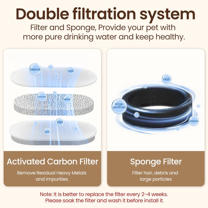 ROJECO Stainless Steel Automatic Cat Water Fountain image 5
