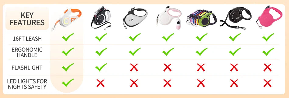 ROJECO LED Retractable Dog Leash image 7