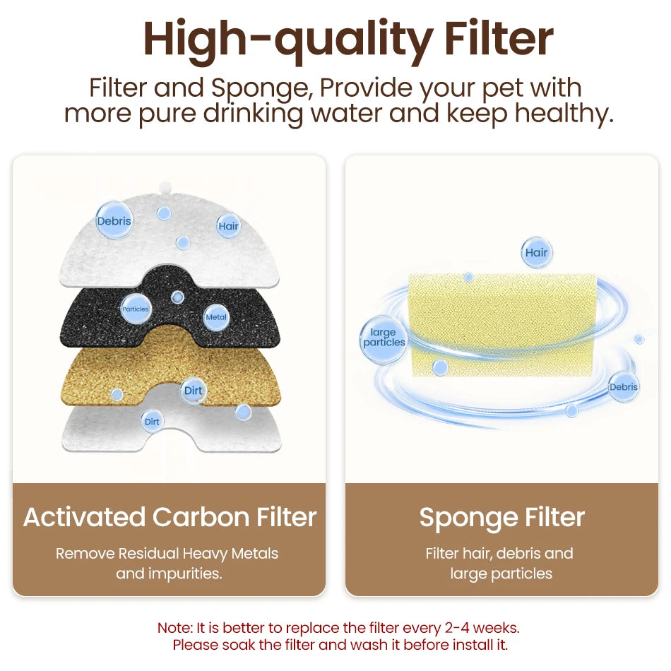 ROJECO Double Cat Fountain Replacement Filter image 8
