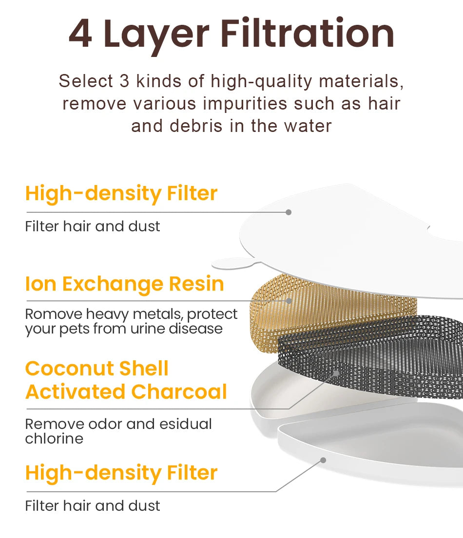 ROJECO Automatic Cat Water Fountain Dual bowls Wireless Pet