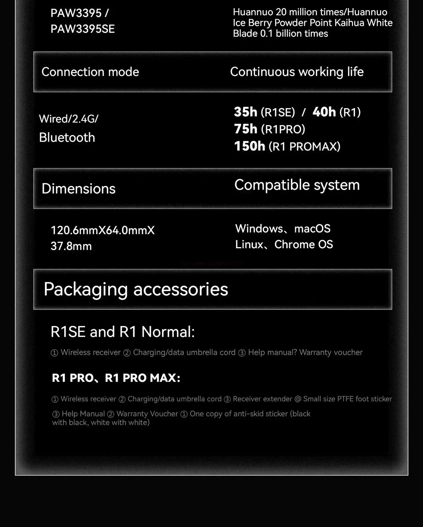 VXE Dragonfly R1 Series Gaming Mouse