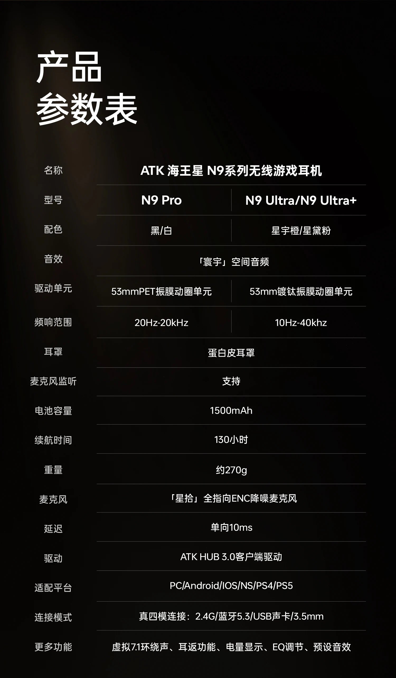 ATK Neptune N9 Quad-Mode Over-Ear Gaming Headset image 22