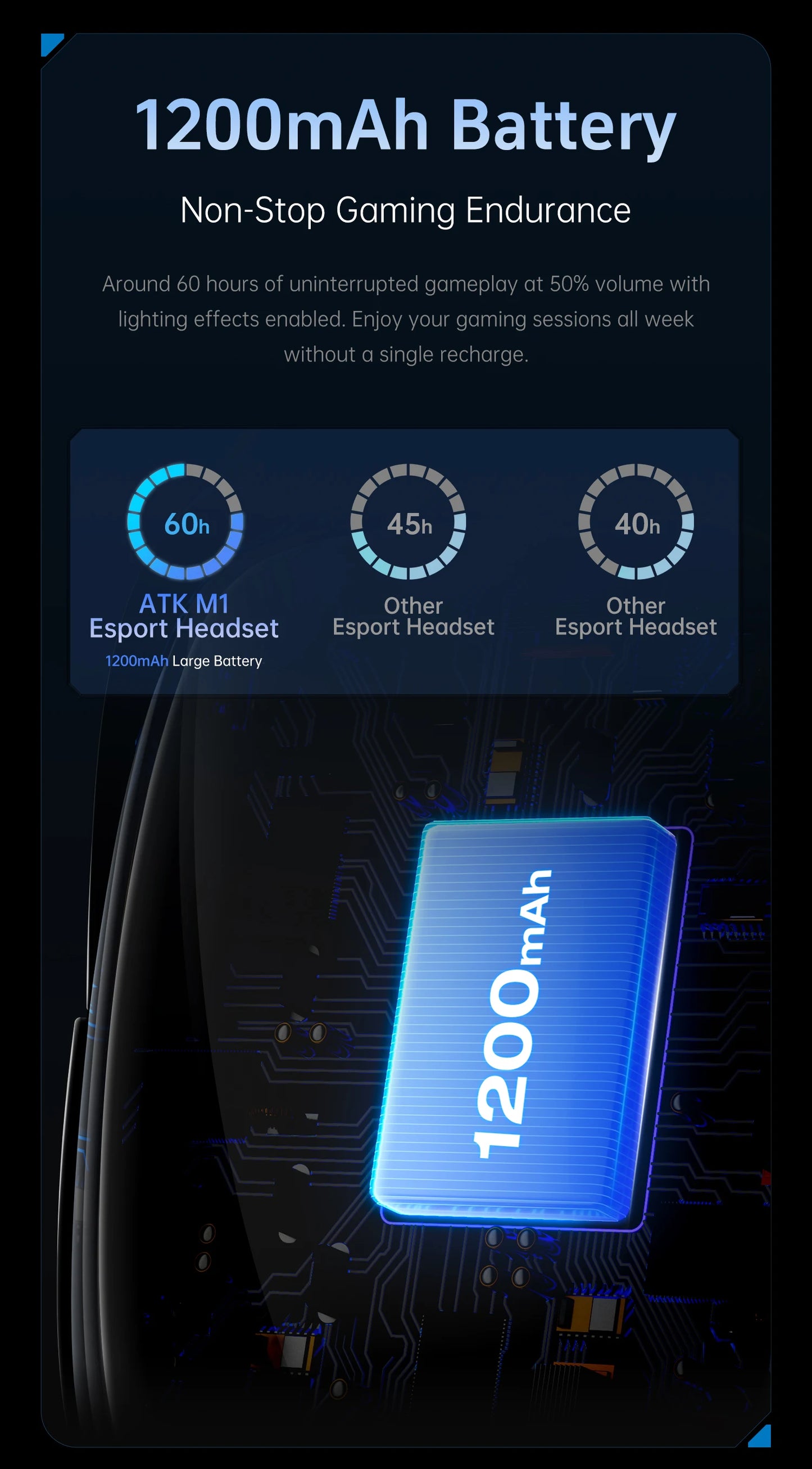 ATK M1 Tri-Mode Wireless Gaming Headset for PS5 & PC image 23