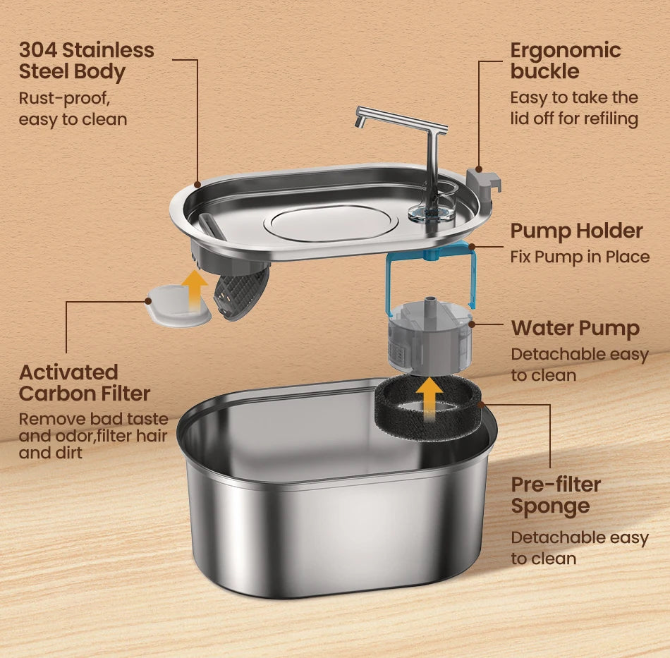ROJECO Stainless Steel Automatic Cat Water Fountain image 20