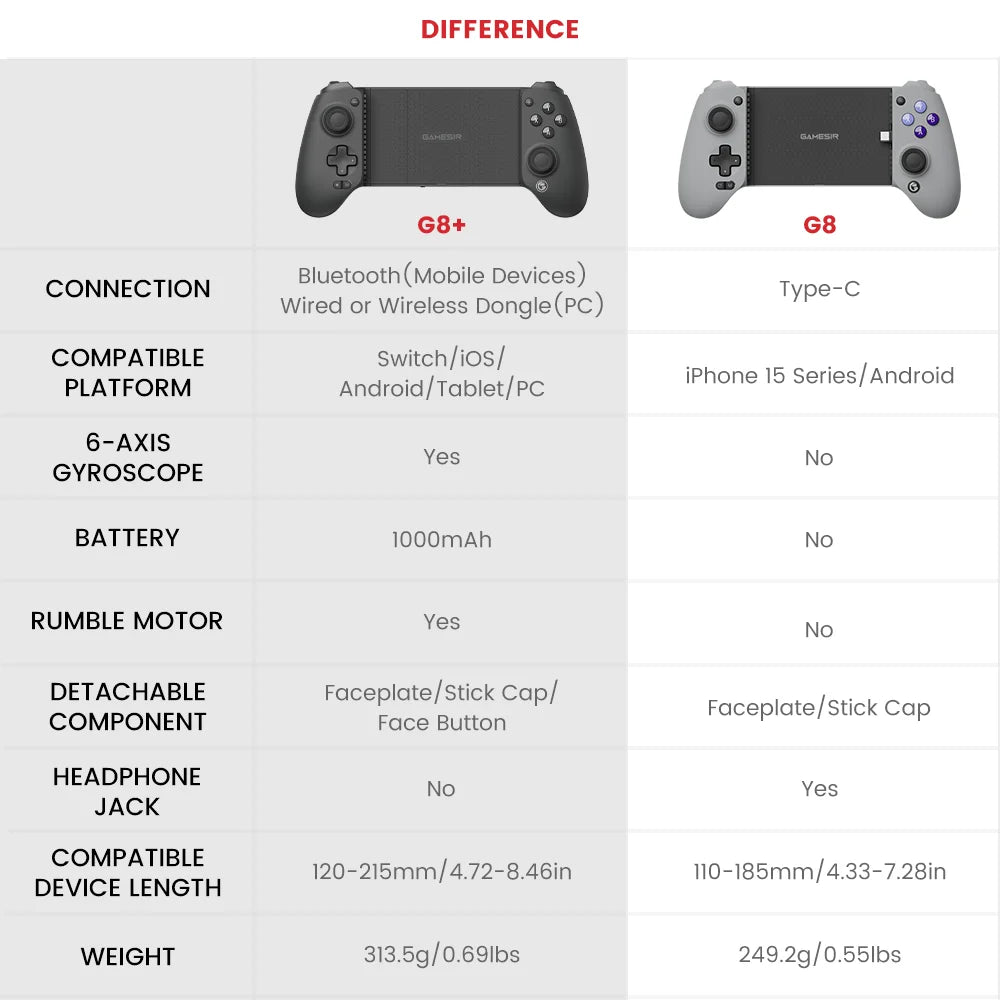 GameSir G8+ Bluetooth Controller with Hall Effect image 29