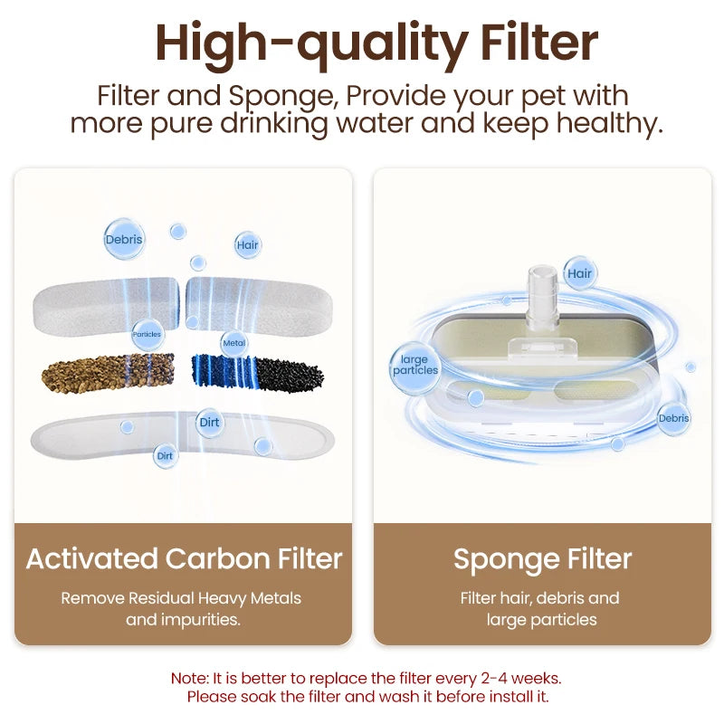 ROJECO Wireless Cat Water Fountain Replacement Filters image 4