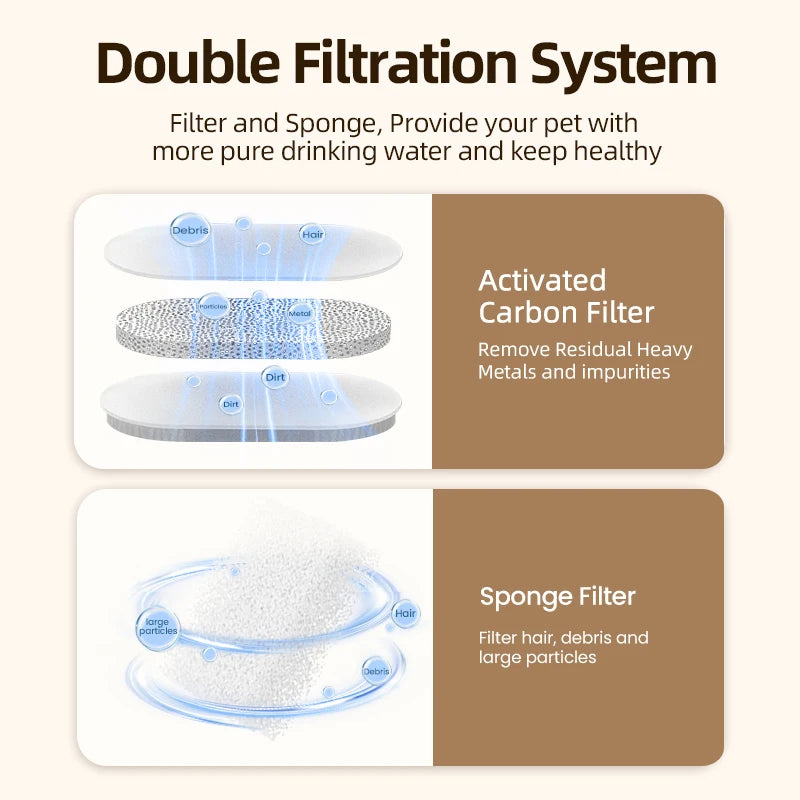 ROJECO 2L Stainless Steel Cat Fountain Replacement Filter image 2