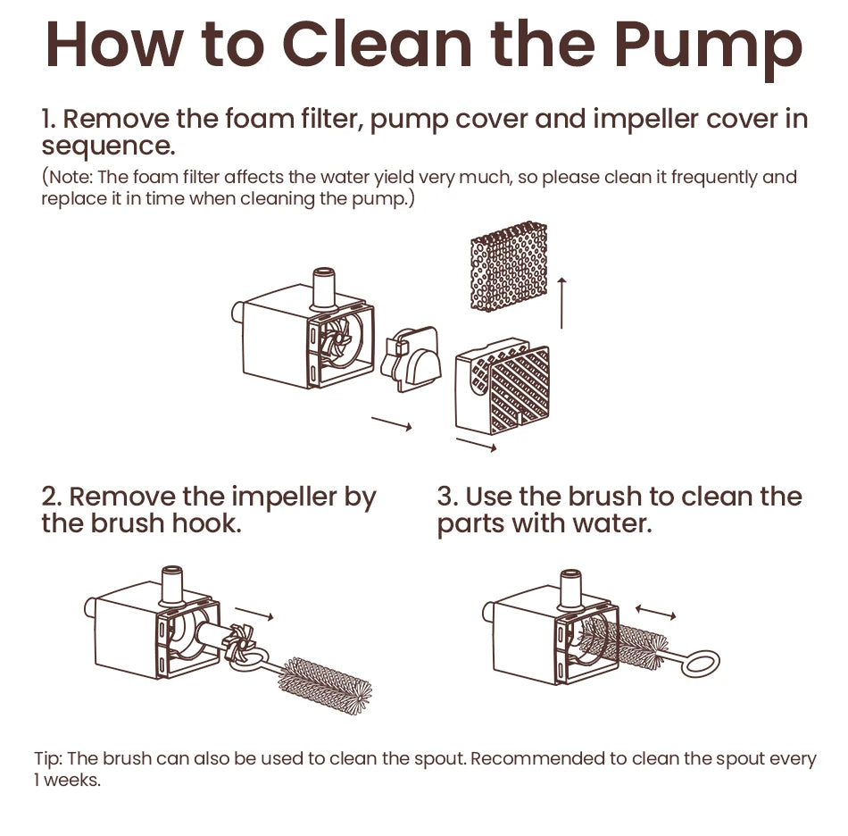 ROJECO Automatic Cat Water Fountain Dual bowls Wireless Pet