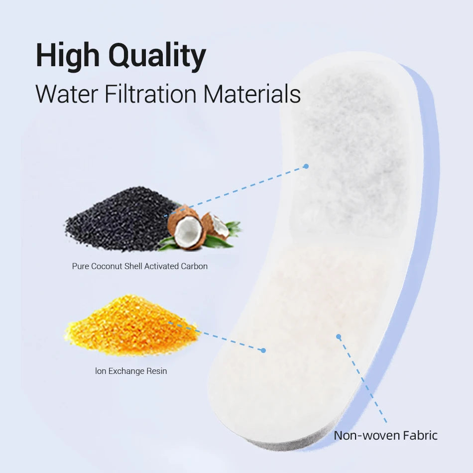ROJECO Wireless Cat Water Fountain Replacement Filters image 11