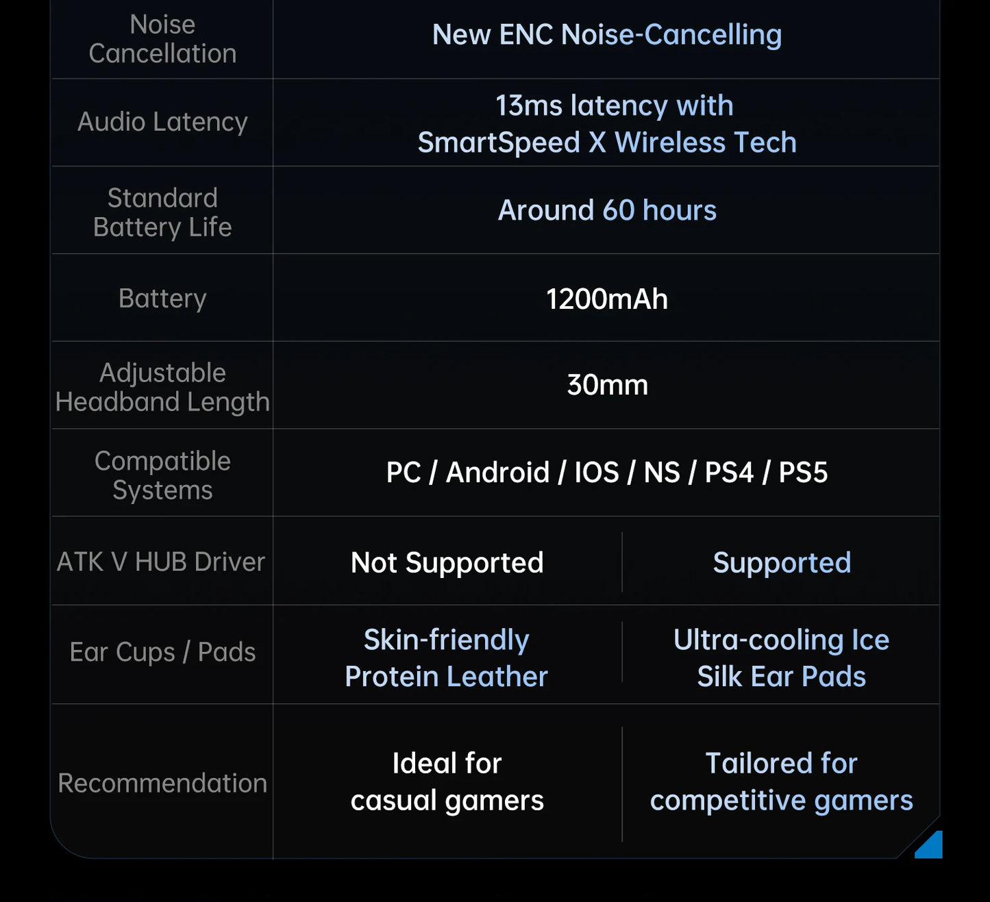 ATK M1 Tri-Mode Wireless Gaming Headset for PS5 & PC image 32