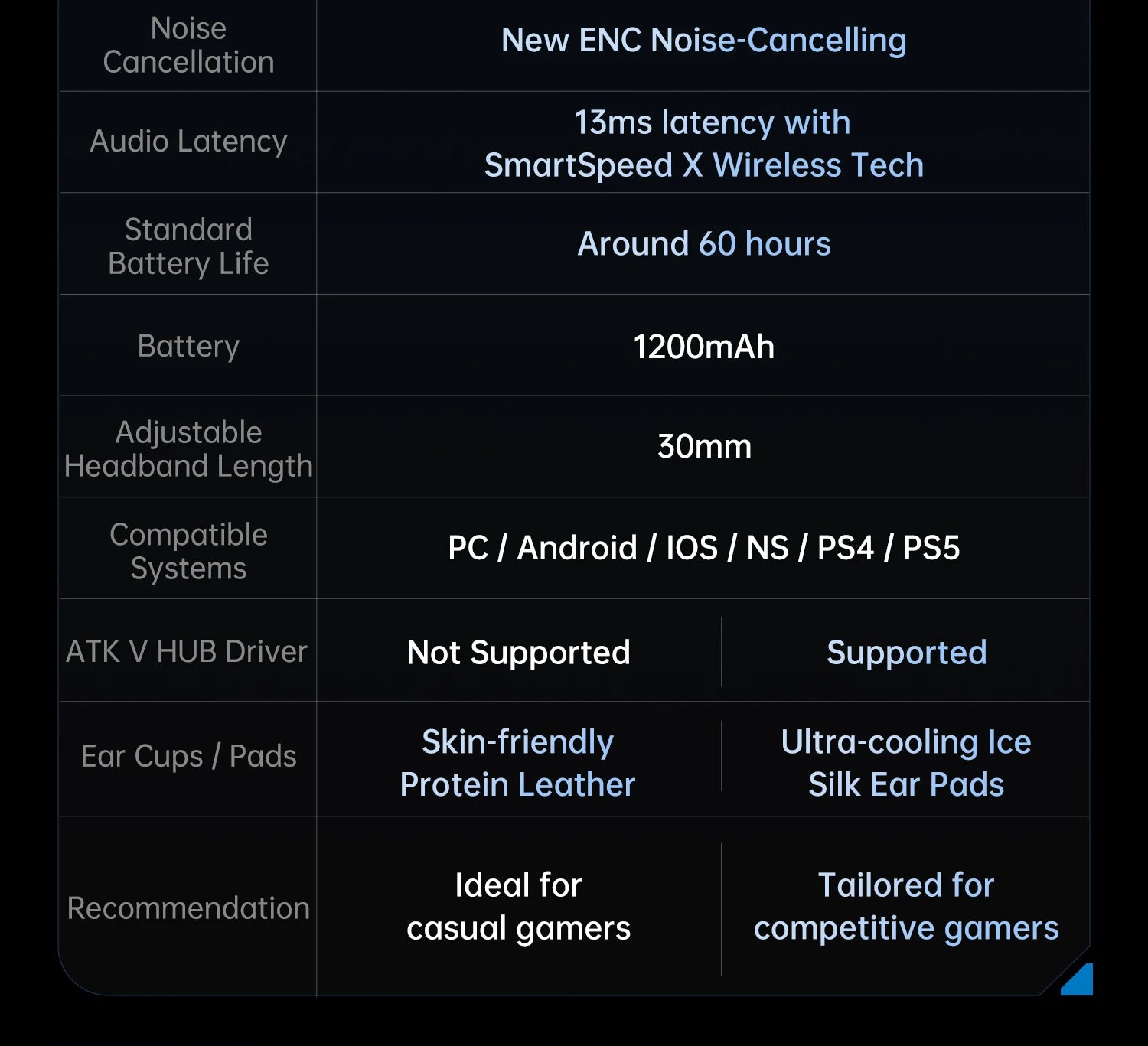 ATK M1 Tri-Mode Wireless Gaming Headset for PS5 & PC image 32