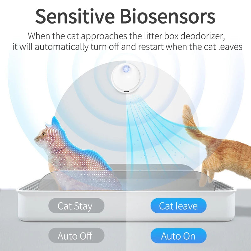 ROJECO Smart Cat Litter Box Odor Purifier image 3