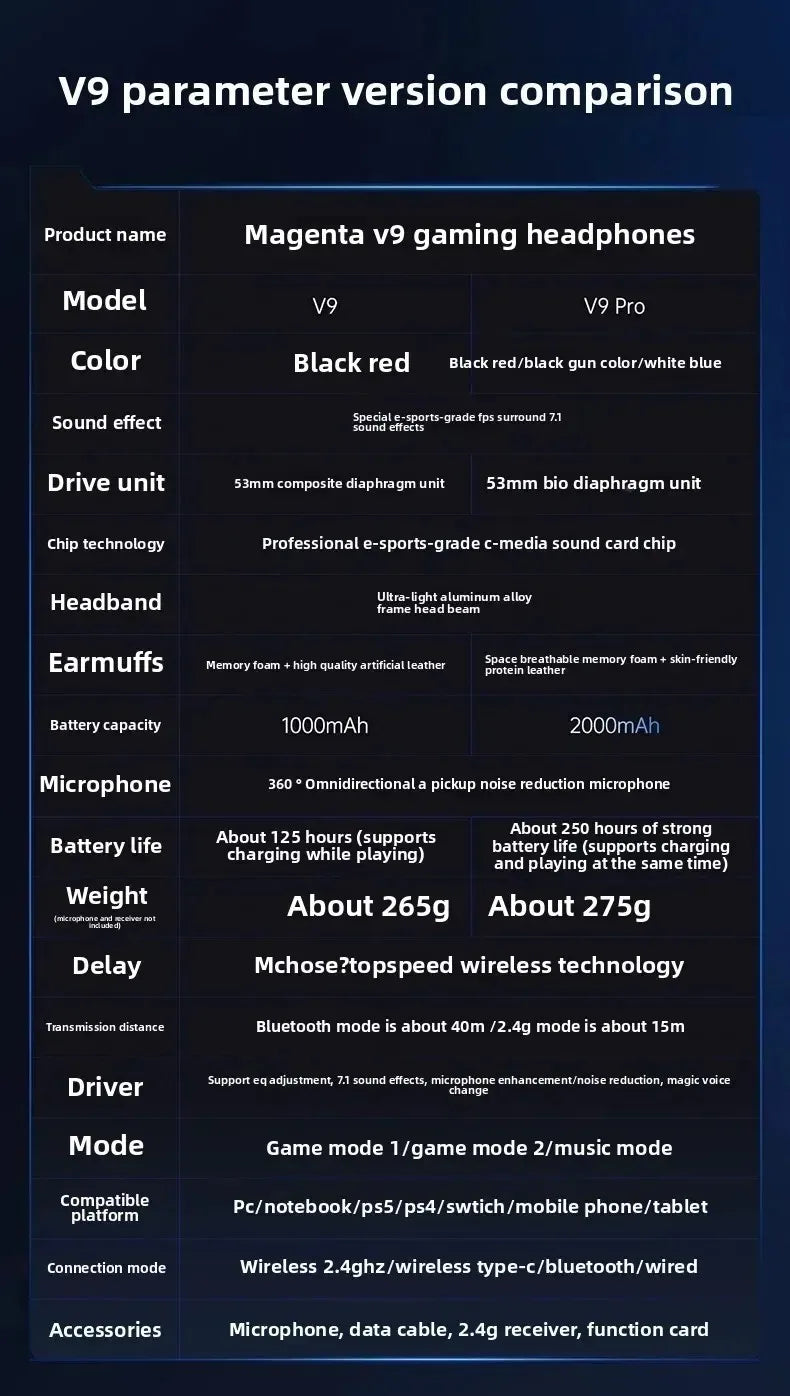 MCHOSE V9 Pro Wireless Gaming Headphones image 6