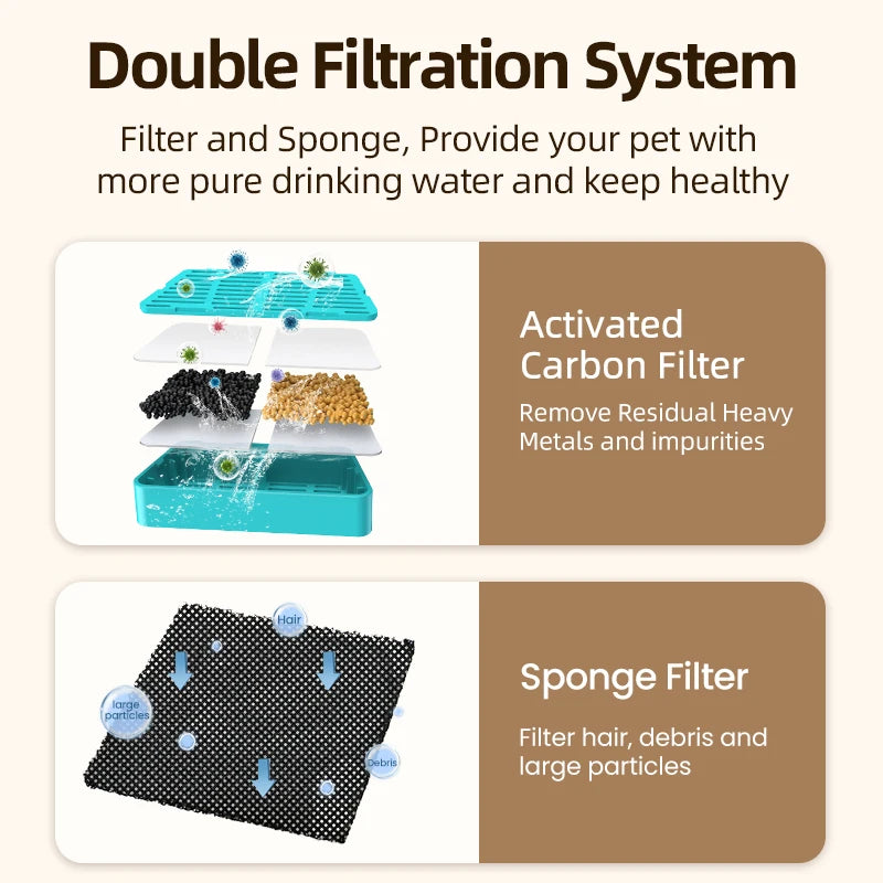 ROJECO 2.2L Wireless Cat Fountain Replacement Filter image 2