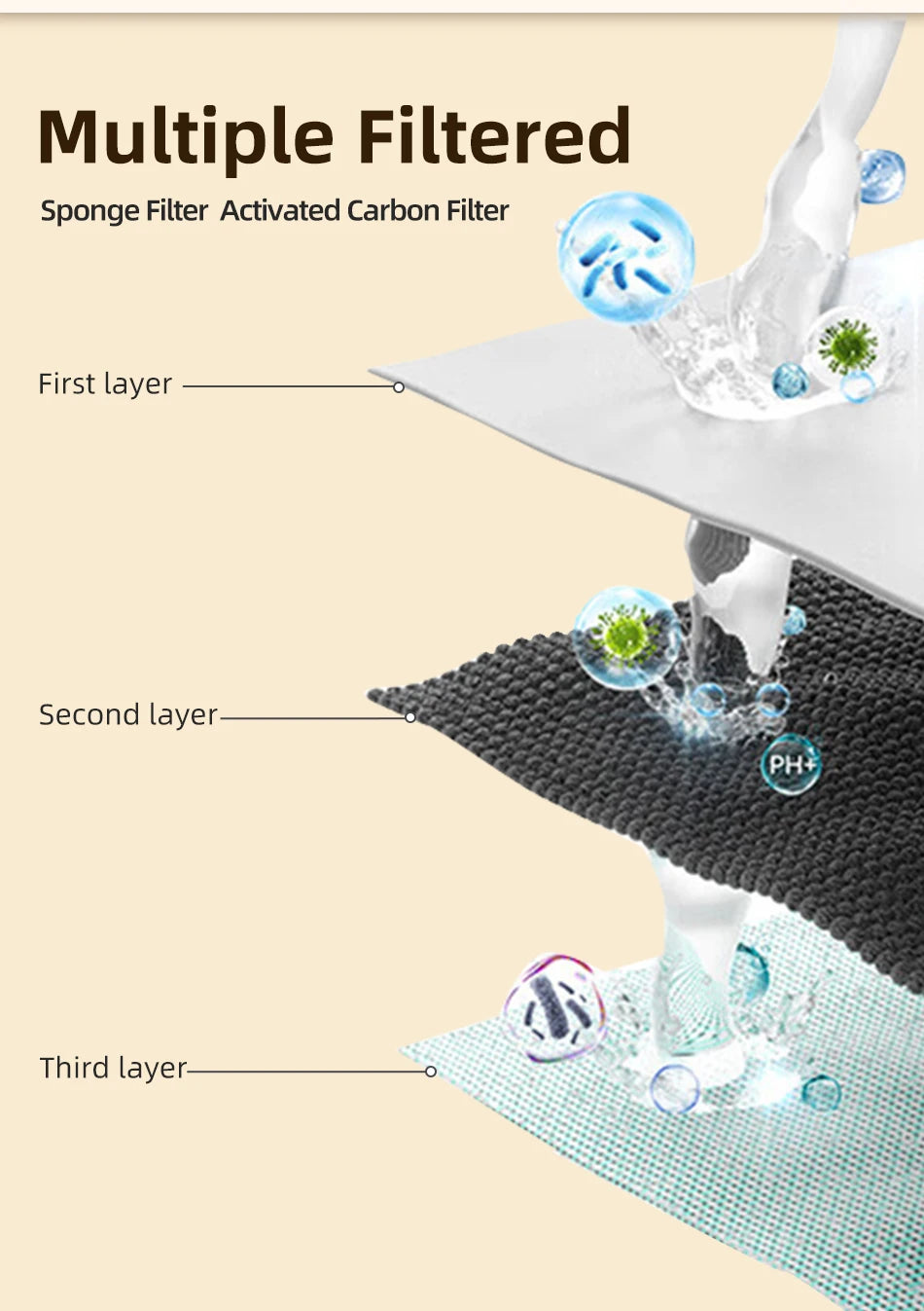 ROJECO 2.2L Wireless Cat Fountain Replacement Filter image 12