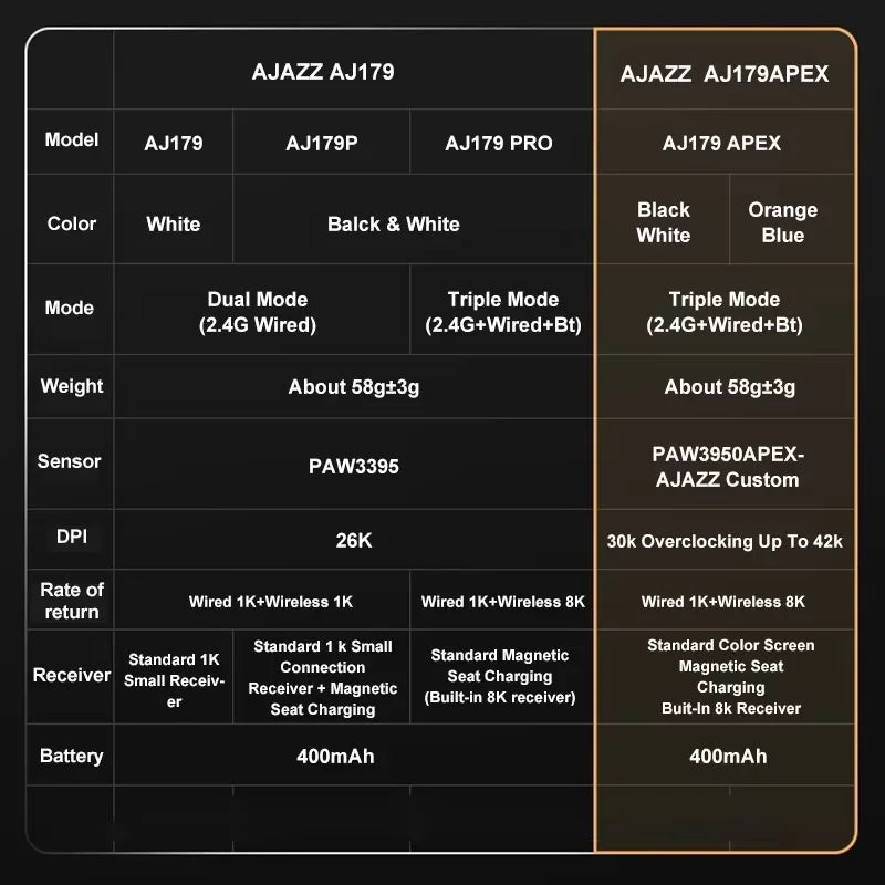 AJAZZ AJ179 Apex PAW3950 Wireless Gaming Mouse - Black