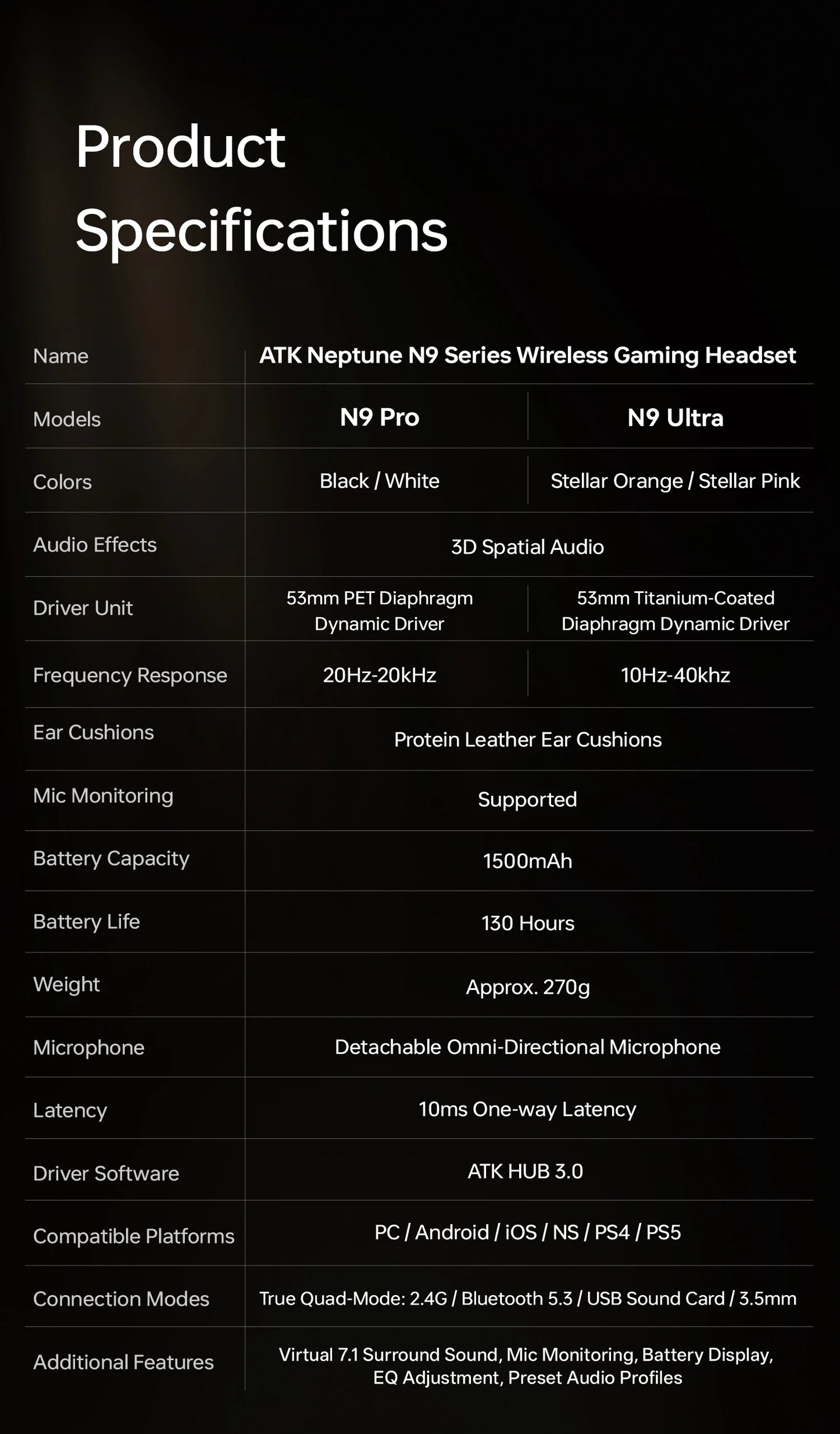 ATK M1 Tri-Mode Wireless Gaming Headset for PS5 & PC image 53