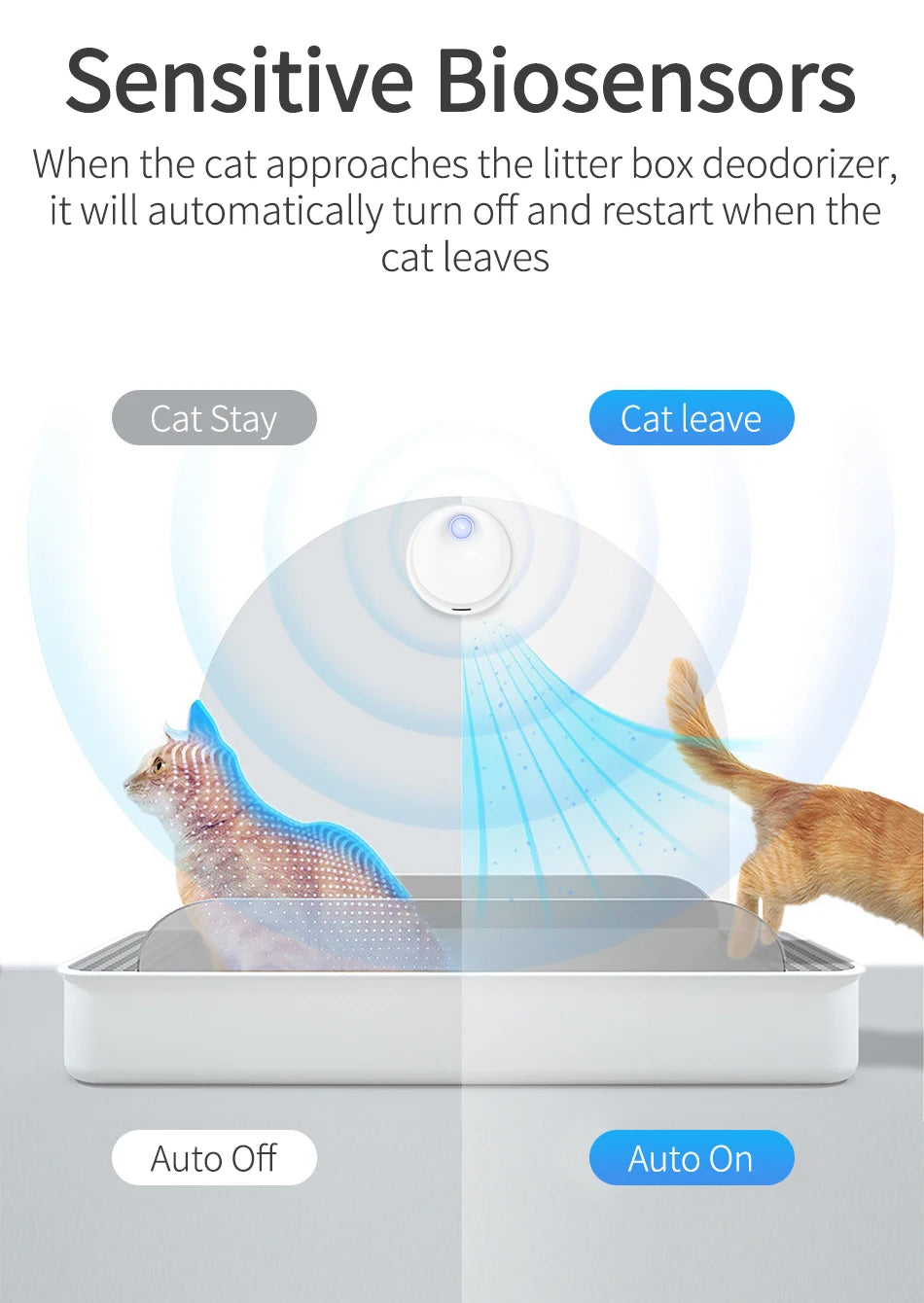 ROJECO Smart Cat Litter Box Odor Purifier image 14