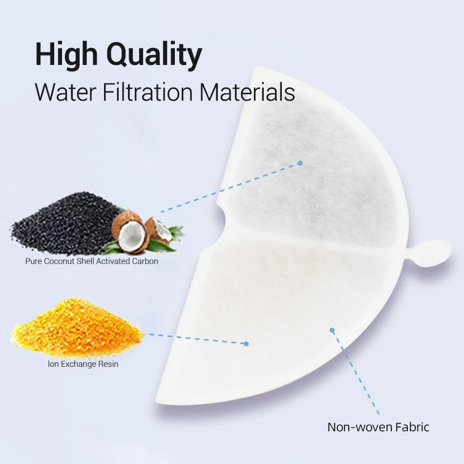 ROJECO Double Cat Fountain Replacement Filter image 4