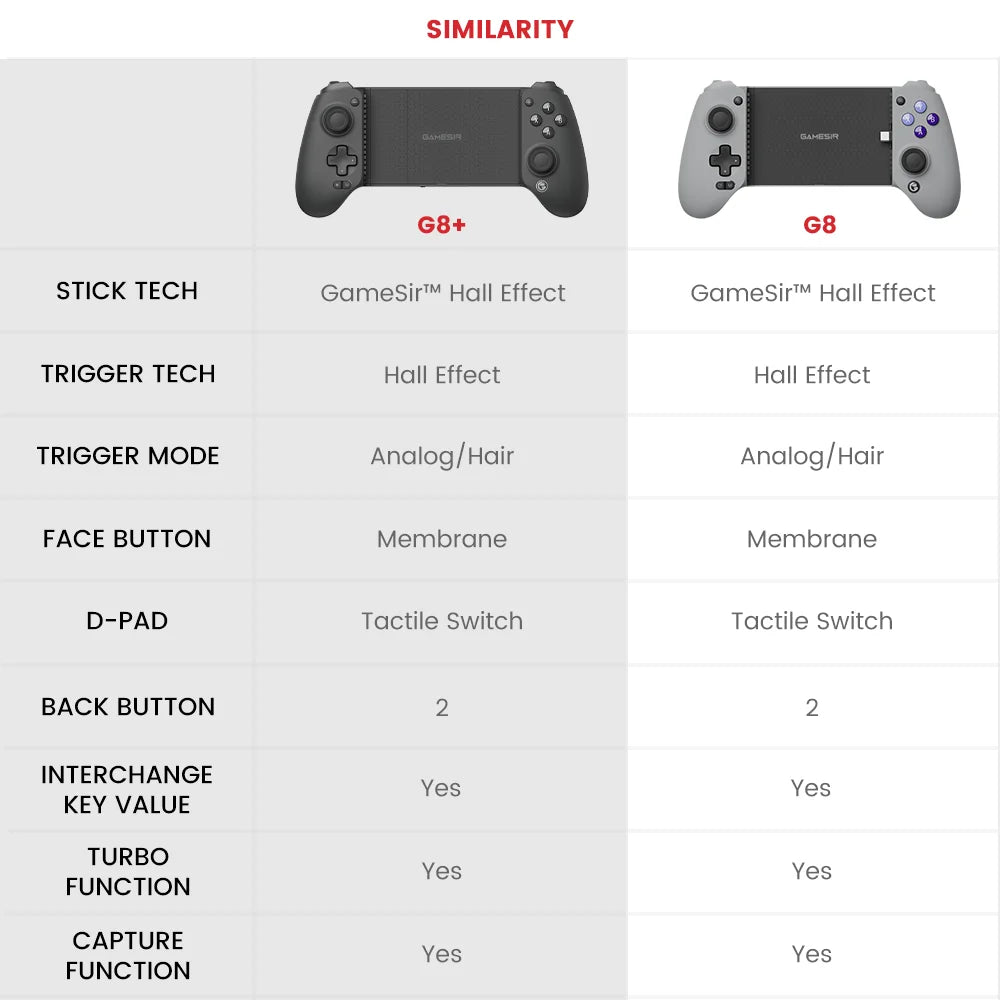 GameSir G8+ Bluetooth Hall Effect Gamepad image 30