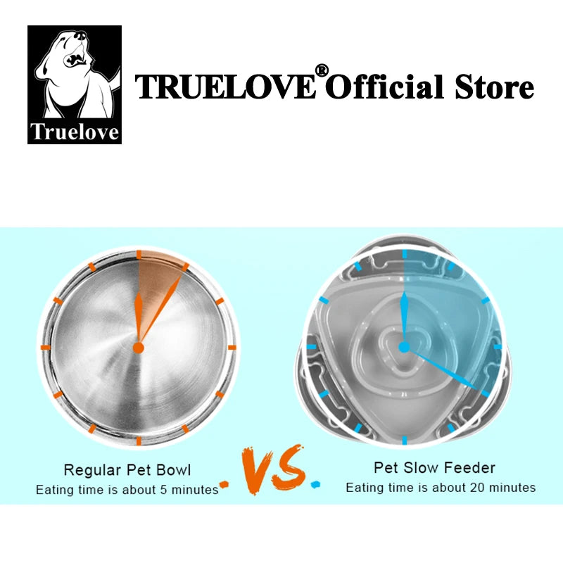 Truelove Slow Feeder Dog Bowl Non Slip Design