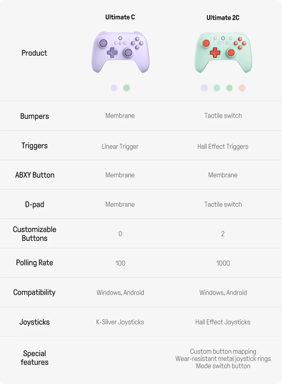 8BitDo Ultimate 2C Wireless Controller for PC image 7